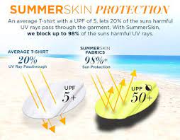 About Upf Clothing Summerskin Upf Clothing Upf Upf Fabric