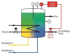 Maybe you would like to learn more about one of these? Control Engineering Creating Sif Validation Procedures