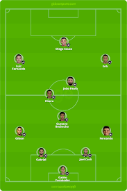 Zé welison, rickson e matheus frizzo; Botafogo X Vasco Tudo O Que Voce Precisa Saber Do Jogo Da Rodada 7 Brasileirao Serie A Ge