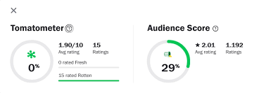Do you have any images for this title? 365 Days Movie Receives 0 From Critics On Rotten Tomatoes Kimdeyir