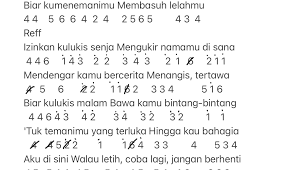 Not Angka Pianika Lagu Budi Doremi Melukis Senja Vevnews