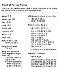 This free online tool lets you instantly translate any text in korean. Korean Quotes With English Translation Quotesgram