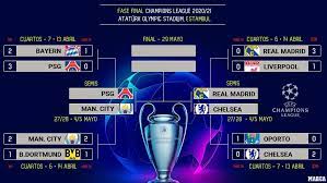 The second set of road to the final cards are set to be added in fifa 21 ultimate team, and we've got everything there is to know. Ucl Semi Finals 2021 The Champions League 2021 Final Four Who Will Go Through Marca