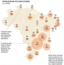 Indicadores básicos para a saúde no brasil: Projecao Da Populacao Do Brasil E Uf Por Sexo E Idade Para O Periodo 2000 2060 Blog Cidadania Cultura
