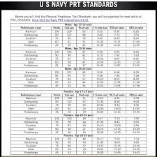 navy physical fitness test requirements all photos fitness