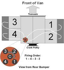 Thesamba Com Vanagon View Topic Engine Ignition Firing Order Decal