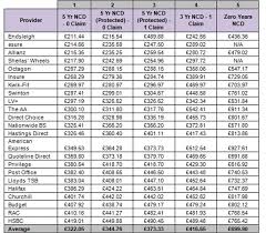 Car insurance calculator (kalkulator insurans kereta). Insurance Ncd Rate Entrepreneur Behavior