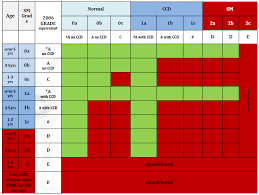 24 Abiding Cavalier King Charles Spaniel Weight Chart