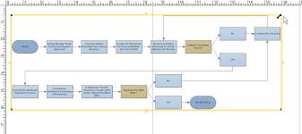 Flowchart Tips Five Tips For Better Flowcharts