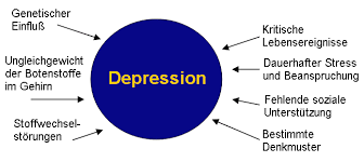 Psychotherapie Dresden Regina John