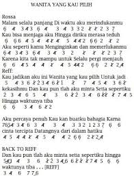 Maybe you would like to learn more about one of these? Pin By Zuri On Piano Notes Songs Piano Notes Songs Songs Math Equations