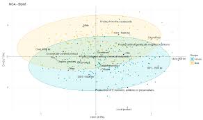 Convert from euro to romanian leu. Sustainability Free Full Text The Anthropological Analysis Of The Key Determinants On The Purchase Decision Taken By The Romanian Consumers Regarding The Ecological Agroalimentary Products Html