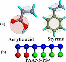 Technically a port of bus simulator 18 on pc, bus simulator is more than a simulation game where you drive a bus. Coarse Grained Molecular Dynamics Simulation Study On Spherical And Tube Like Vesicles Formed By Amphiphilic Copolymers Sun 2017 Journal Of Polymer Science Part B Polymer Physics Wiley Online Library