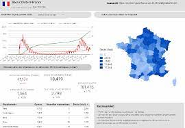 Chiffres Cles Concernant L Epidemie De Covid19 En France Data Gouv Fr