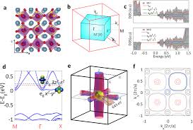 State de romania episodul 6. Electron Polaron Dichotomy Of Charge Carriers In Perovskite Oxides Communications Physics
