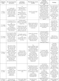 All free to use, just credit! Physiotherapy Evidence Database Semantic Scholar