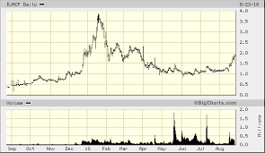 hiku brands company ltd cnsx hiku otcmkts djacf a