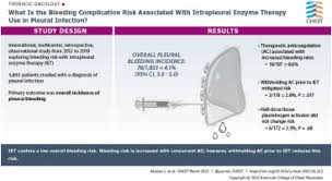 Image result for Intrapleural Anesthesia