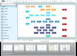 process flow diagram tool technical diagrams