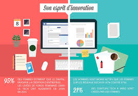 Elle a été célébrée pour la première fois en 1911, en autriche, au danemark le centenaire a été célébré en 2011, et donc cette année nous célébrons techniquement la 109e journée internationale de la femme. Infographie Journee De La Femme Digitale