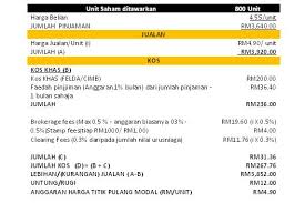 B) keuntungan yang diperoleh jika mengeluarkan 1000 unit rantai kunci. Analisa Fgv Di Bursa Malaysia Kirakiradotcom