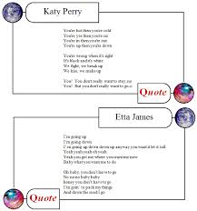 Etta James&#39;s quotes, famous and not much - QuotationOf . COM via Relatably.com
