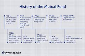 What Is A Mutual Fund? — Burton Enright Welch