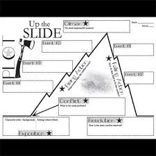 Up The Slide Plot Chart Analyzer Diagram Arc