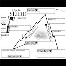 up the slide plot chart analyzer diagram arc