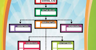 Individu yang mempunyai kemahiran berfikir secara kreatif menggunakan minda untuk menerokai. Carta Organisasi Kelas Kreatif Diy