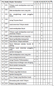 Contoh soal decision tree dan jawabannya. Si1022465316 Widuri