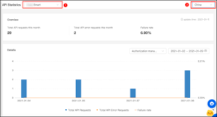 From alexa to siri to google, there's a lot going on in the 'smart' world. Quick Start Documentation Tuya Developer
