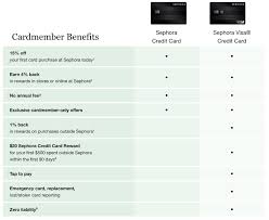 Credit card insider has not reviewed all available credit card offers in the marketplace. Sephora Credit Card Is It Worth The Savings