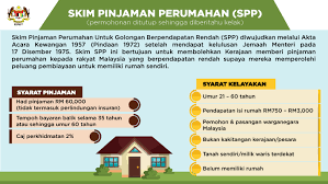 Kumpulan wang ini telah diluluskan pada 17 disember 1975 di bawah akta acara kewangan 1957. Portal Rasmi Kementerian Perumahan Dan Kerajaan Tempatan