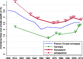 States that are larger than the uk. Inheritance Flows In Switzerland 1911 2011 Swiss Journal Of Economics And Statistics Full Text
