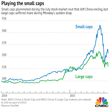 3 charts explaining the chinese stock market compliancex