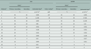Card rates for transactions between rs. Off Target Movement Of Dga And Bapma Dicamba To Sensitive Soybean Weed Technology Cambridge Core