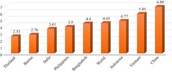 Obsada, twórcy, galeria i forum odcinka. Factors Encouraging Complete Adoption Of Agricultural Technologies The Case Of Hybrid Rice Cultivation In India Emerald Insight
