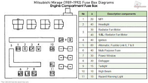 Instrument panel fuse box/block circuit breaker diagram mitsubishi rosa 2001 ignition switch fuse box/block circuit people also askwhere are the fuses space solved: Mitsubishi Mirage 1989 1992 Fuse Box Diagrams Youtube