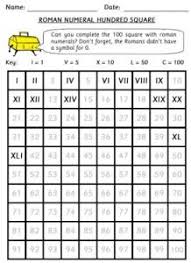 Roman Numerals Worksheet Doc Best Of Free Worksheets A