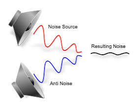 Active noise control - Wikipedia