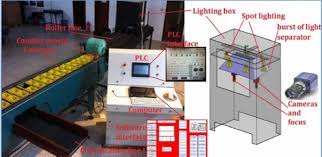 Online shopping for motion detectors from a great selection at electronics store. Mechatronic Components In Apple Sorting Machines With Computer Vision Springerlink