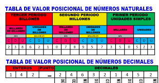 Tablas Docx Ensenanza De La Geografia Tabla De Numeros Ejercicios De Silabas