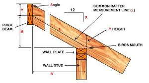 Roof Pitch Calculator Roof Framing Roof Trusses Roofing Diy
