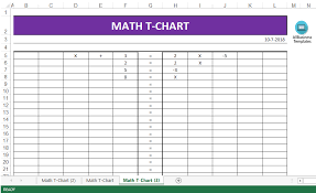 math t chart template templates at allbusinesstemplates com