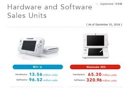 the wii u has sold through 13 5 million units making it