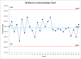 Levey Jennings Chart Template Free Bedowntowndaytona Com