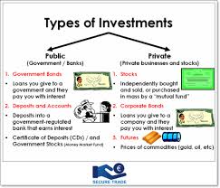 Types Of Investment Via Secure247trade Corporate Bonds Government Bonds Investing