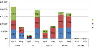 You can join data tables based on common attribute values, but to overlay two geographic layers (stack them), you see how to do this in tableau's tutorial. Merging 3 Bar Charts Into One Stacked Bar Chart In Tableau Stack Overflow