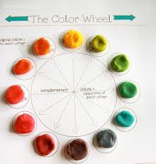The colour of surface + opposite colour to light colour + original object colour. Play Doh Color Wheel Art Lesson